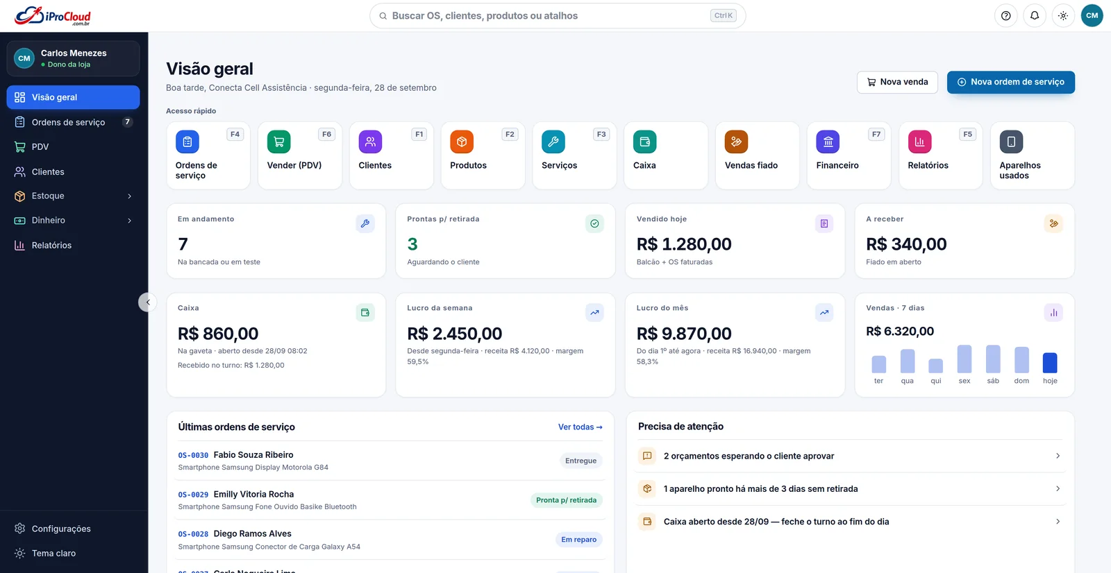 Painel do iProCloud: ordens em andamento, prontas para retirada, vendido hoje, caixa, lucro da semana e do mês, vendas dos últimos 7 dias e últimas ordens de serviço